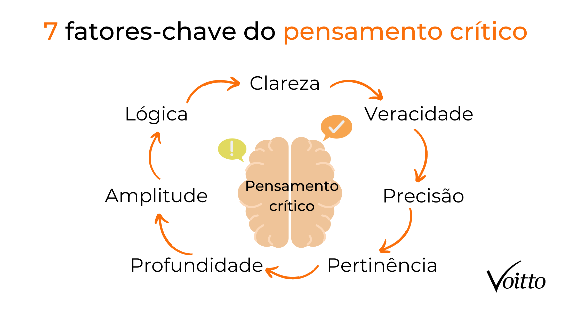 Pensamento crítico o que é e como desenvolver Blog Voitto Pensamento crítico o que é e como desenvolver Blog Voitto