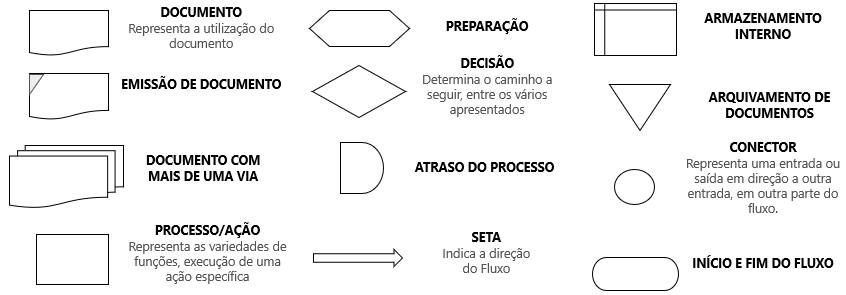 Fluxograma: o que é, como fazer, tipos e exemplos | Blog Voitto