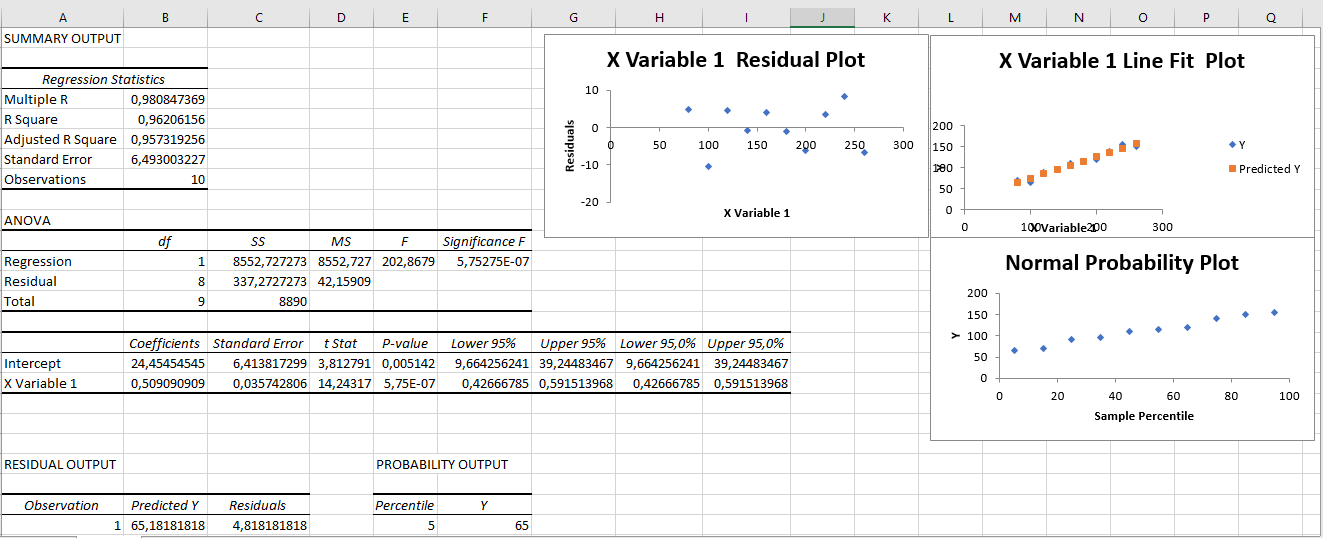 How to do a simple linear regression in Excel | Think Lean Six Sigma